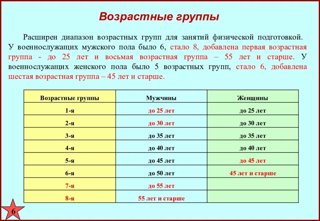 Для данной возрастной группы. Физо возрастные группы для военнослужащих. Нормативы физо для военнослужащих по возрастным группам. Нормативы возрастные группы военнослужащих по физической. Нормативы 4 возрастная группа военнослужащих по физической.