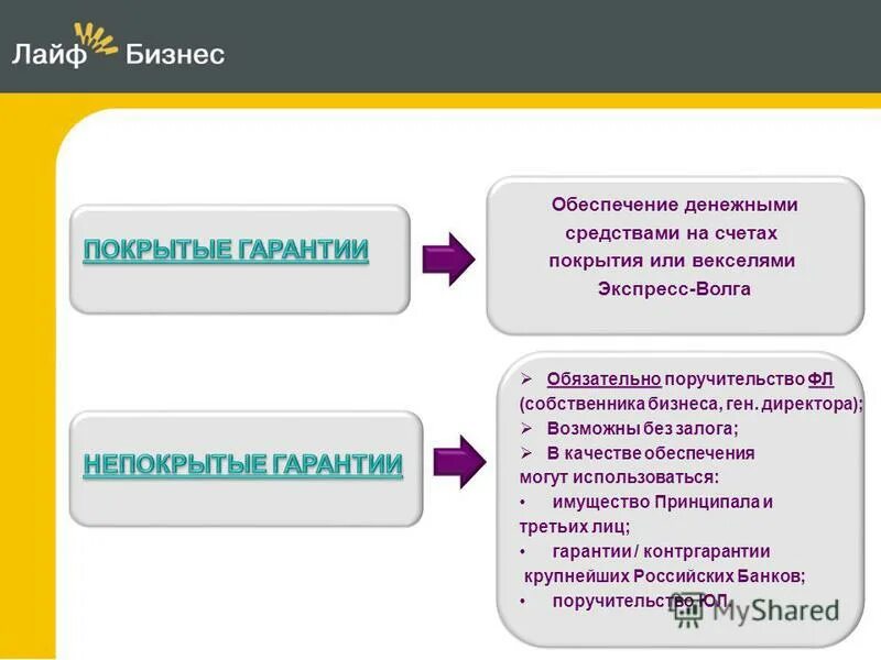 Банковская гарантия презентация. Внесение денежных средств банковской гарантией. Сроки продления банковской гарантии. Преимущества банковской гарантии. Схема документооборот по банковским гарантиям.