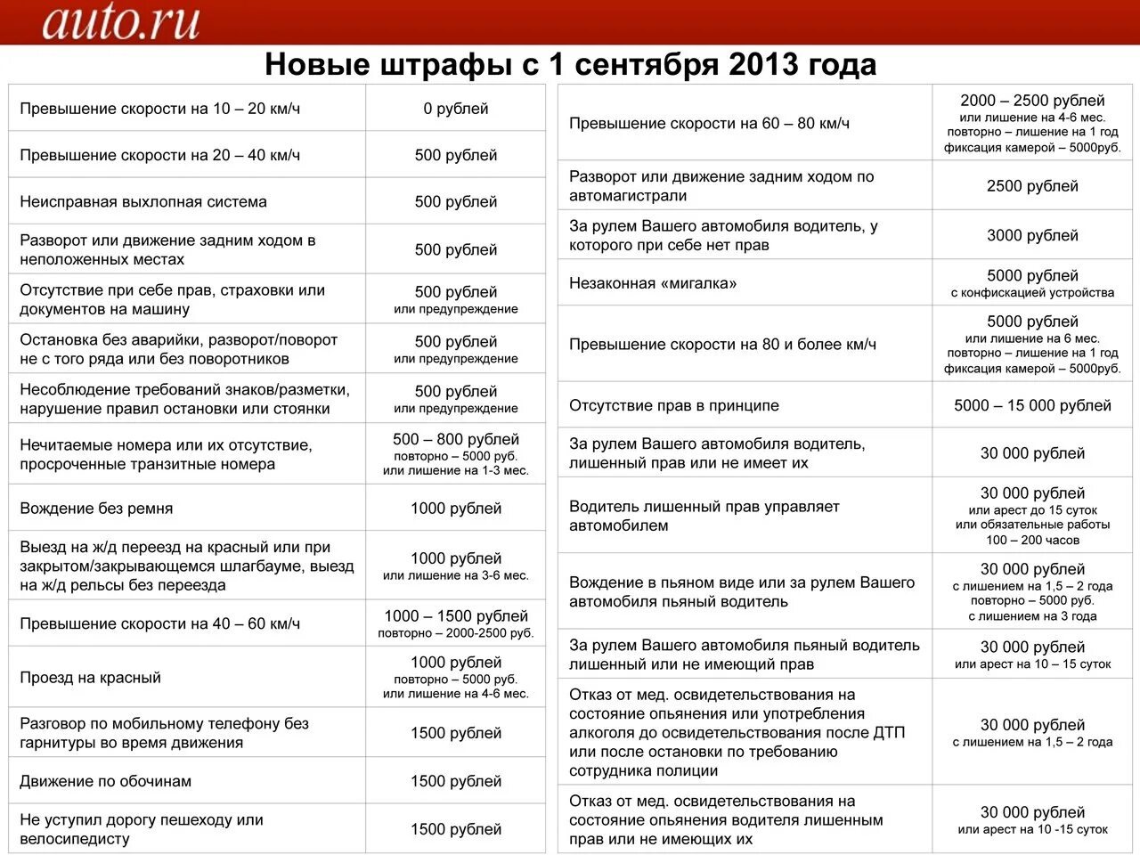 Новые штрафы для дачи 2024. Список штрафов. Штрафы для сотрудников образец. Новые штрафы. Штрафы памятка.