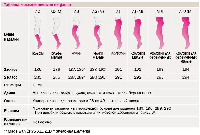 Как подобрать компрессии чулок. Чулки mediven Elegance 1 класс таблица размеров. Чулки Медивен форте 2 класс компрессии. Таблица размеров компрессионных чулок 1 степени компрессии. Чулки компрессионные степень компрессии 1 как выбрать размер.
