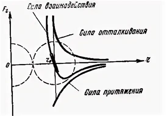 Увеличение расстояния