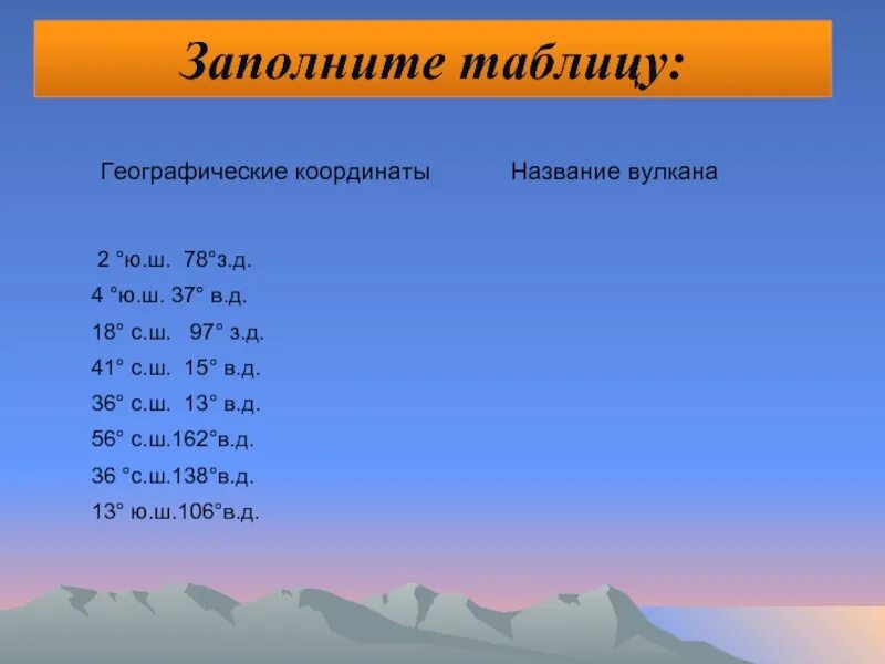 Географические координаты ключевской сопки 5 класс. Везувий географические координаты. Географические координаты вулкана Везувий. Географические координаты Кракатау. Кракатау координаты.