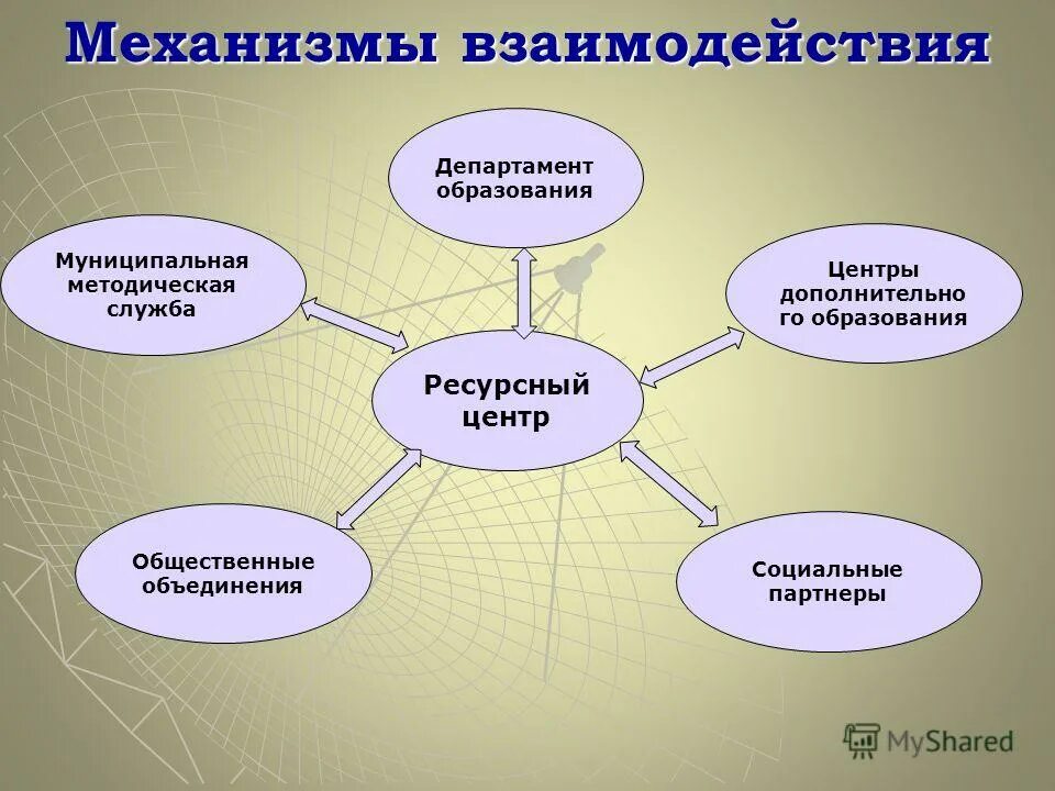 Оао «институт «энергосетьпроект» лого. Сайт ресурсный центр дополнительного образования. Региональные ресурсы отраслевых центров. Ресурсный центр кинель. Центр дополнительного образования детей.