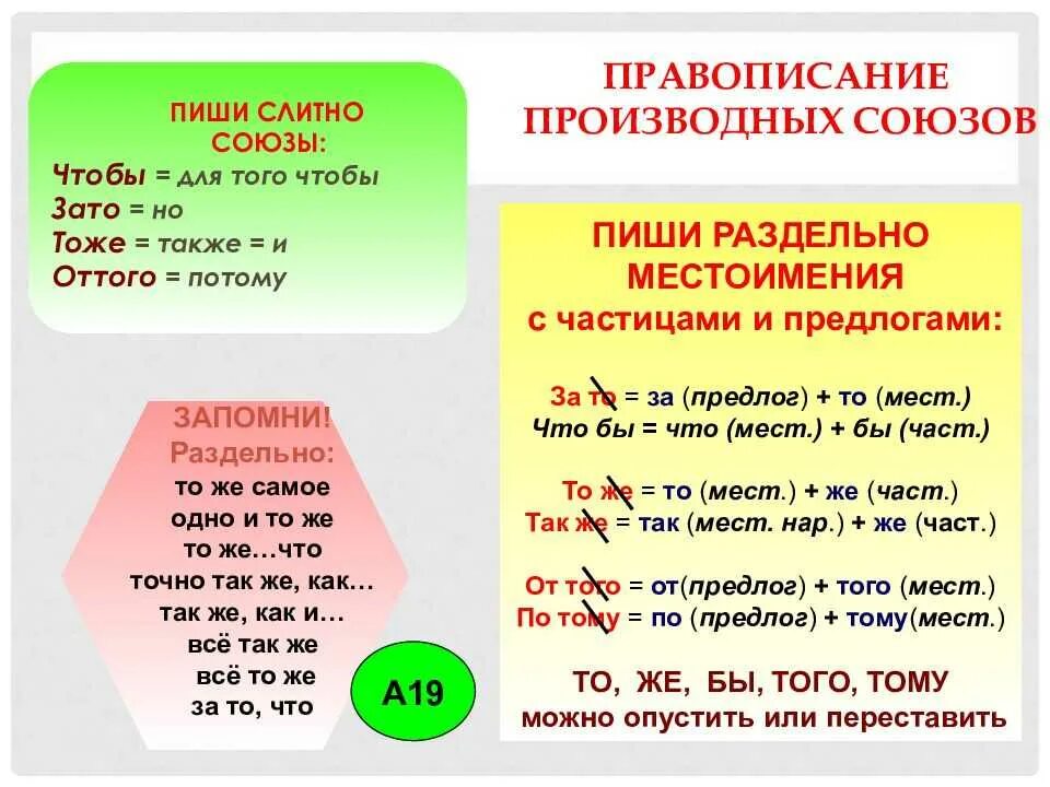 Не проверено как пишется слитно или раздельно. Насколько как пишется слитно или раздельно. правописание производных союзов.