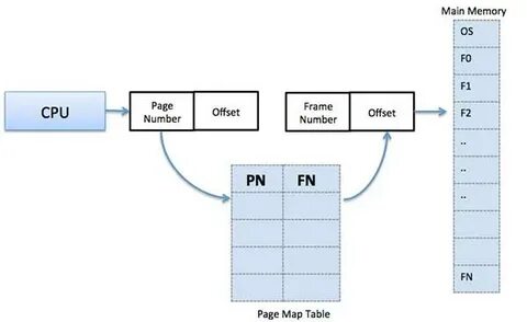 Функции pages