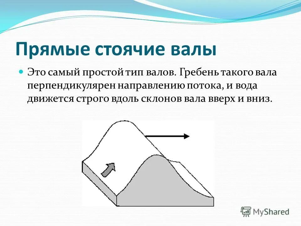 Перпендикулярно направлению реки. Гребень вала. Прямые стоячие валы. Гребень морского вала. Упорный диск вала гребень.