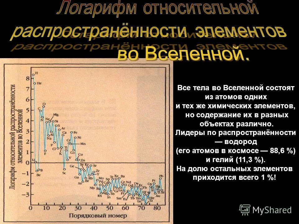 Распространенные химические элементы во вселенной