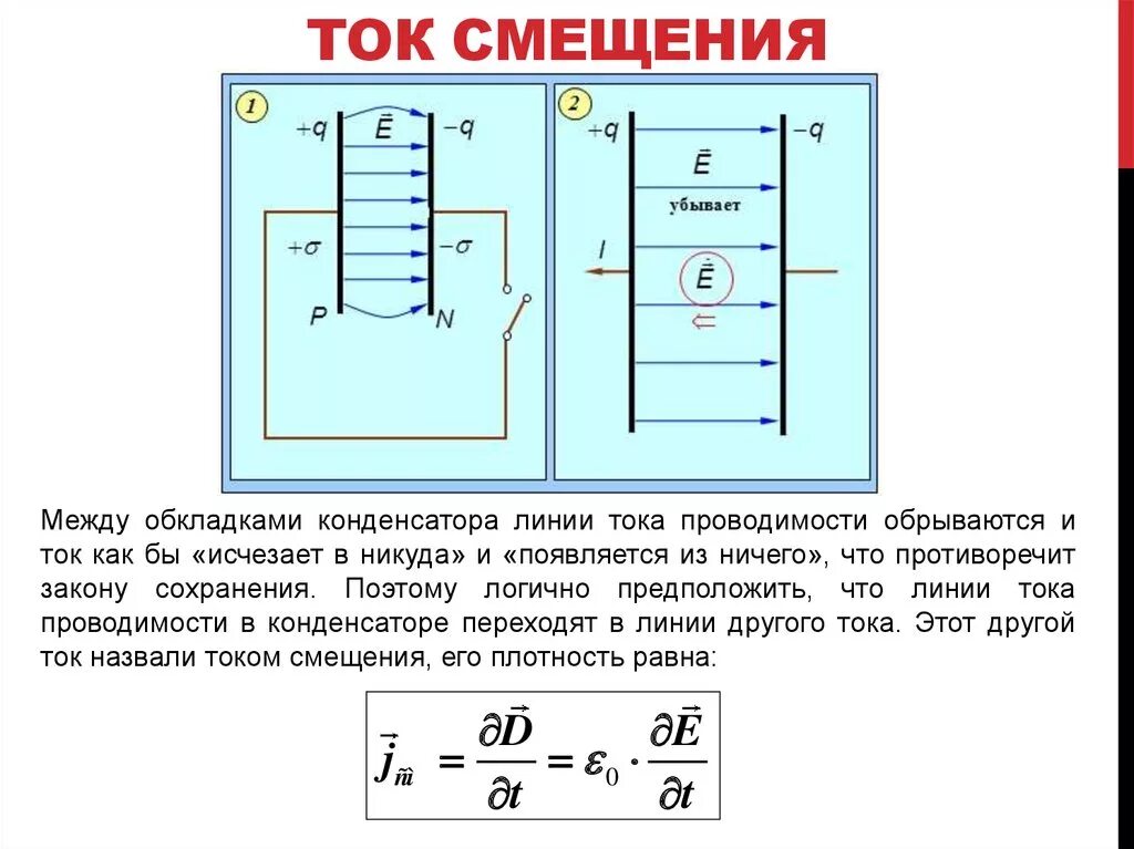 Ртуть между обкладками конденсатора. Электрический ток смещения. Формула токов смещения. Формула нахождения тока смещения. Формула тока смещения в конденсаторе.