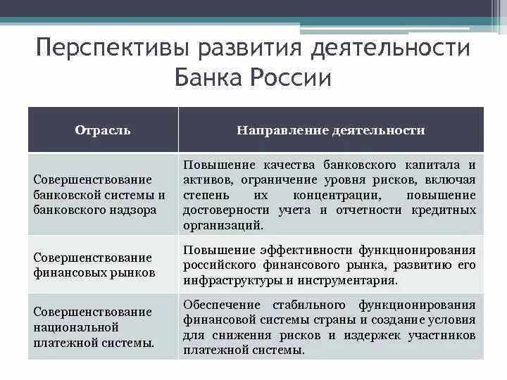 Перспективы кредитной системы