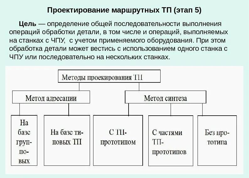 Последовательность проектирования операций обработки. Последовательность проектирования станочной операции. Порядок проектирования станков. Определите методы и последовательности обработки деталей. Определите последовательность выполнения операций