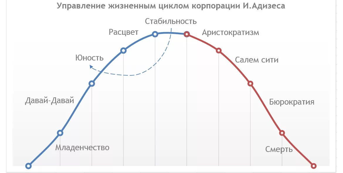 Адизес управление жизненным. Адизес управление жизненным циклом корпорации. Ицхак Адизес жизненный цикл корпораций. Жизненный цикл корпорации Адизес книга. Ицхак Калдерон Адизес управление жизненным циклом корпораций.