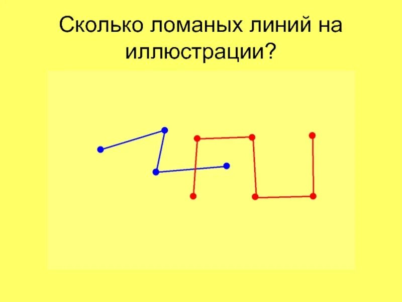 Замкнутая ломаная линия 13. Ломаная линия. Ломаные линии 1 класс математика. Элементы ломаной линии. Ломаная фигура.