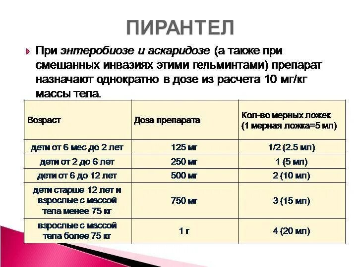 Можно ли давать котенку пирантел. Пирантел для собак дозировка. пирантел для собак дозировка суспензия. пирантел для щенков дозировка.