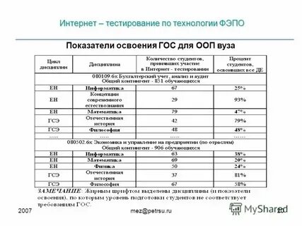 Проверить уровень истории