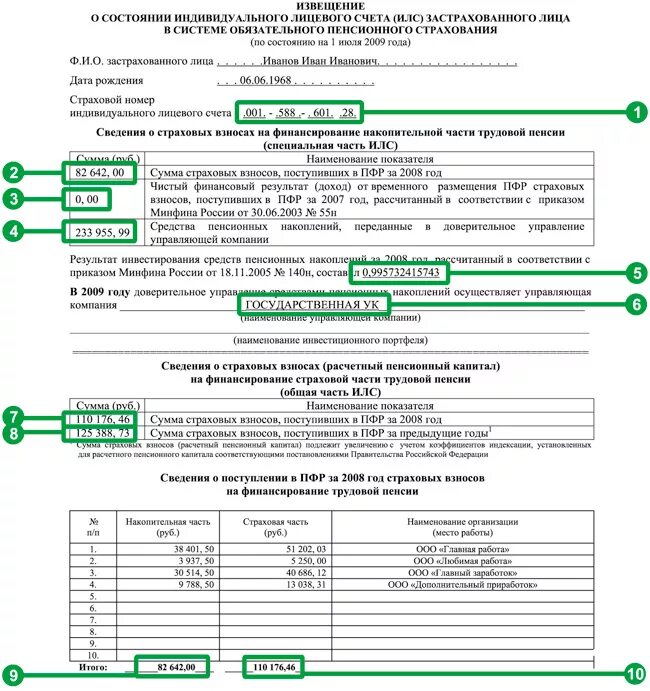 Состояние индивидуальных лицевых счетов что это. Выписка из пенсионного фонда о состоянии лицевого счета. Справка о состоянии индивидуального лицевого счета в ПФР. Выписка из ПФР О состоянии индивидуального лицевого счёта. Извещение из ПФР О состоянии лицевого счета.