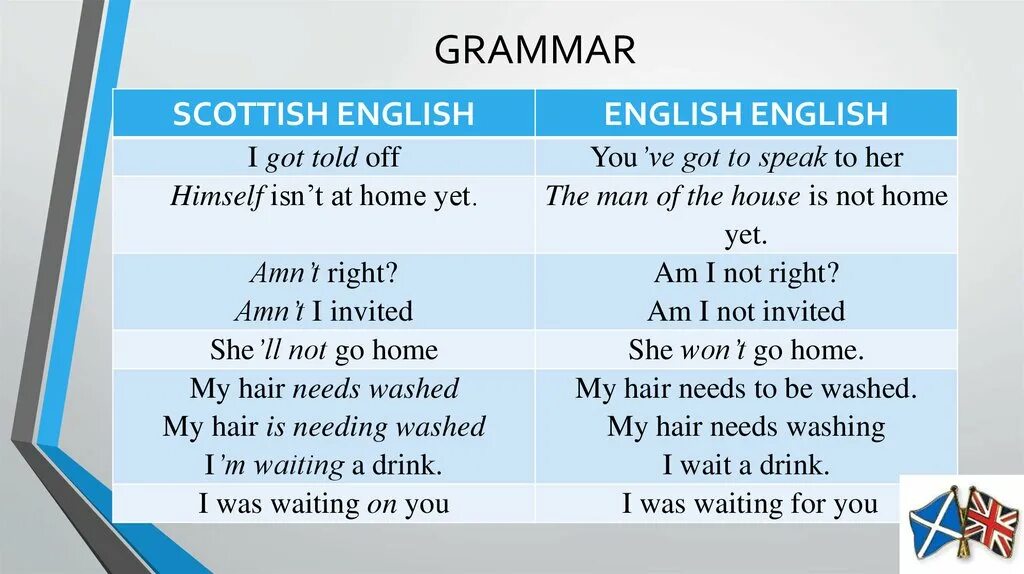 Scottish Accent of English. Шотландский диалект английского языка. Scottish English pronunciation. Scottish Accent features. Tell me off