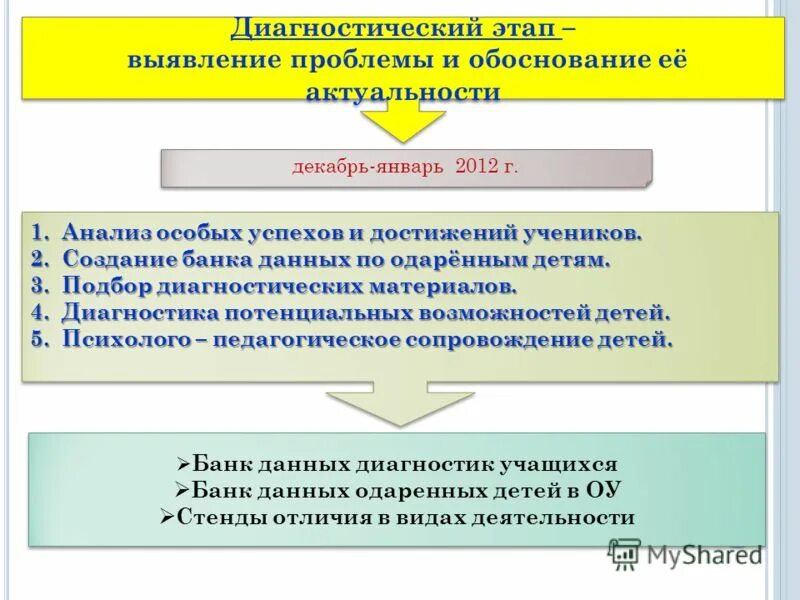 Этап обнаружения и определения проблемы является. Определение процесса обучения. Медицинская услуга как товар презентация. Этап обнаружения и определения проблемы является. Проблема это определение.