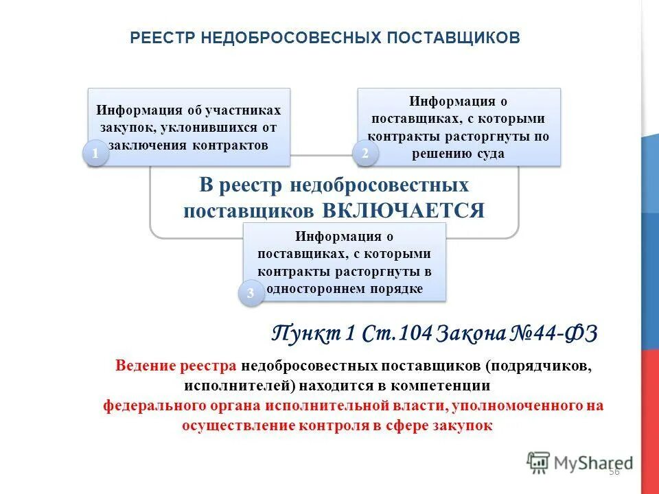 Поставщик учредители. Реестр недобросовестных поставщиков 44-фз. рнп 44 фз. в реестр недобросовестных поставщиков включается информация. какая информация включается в реестр недобросовестных поставщиков?.