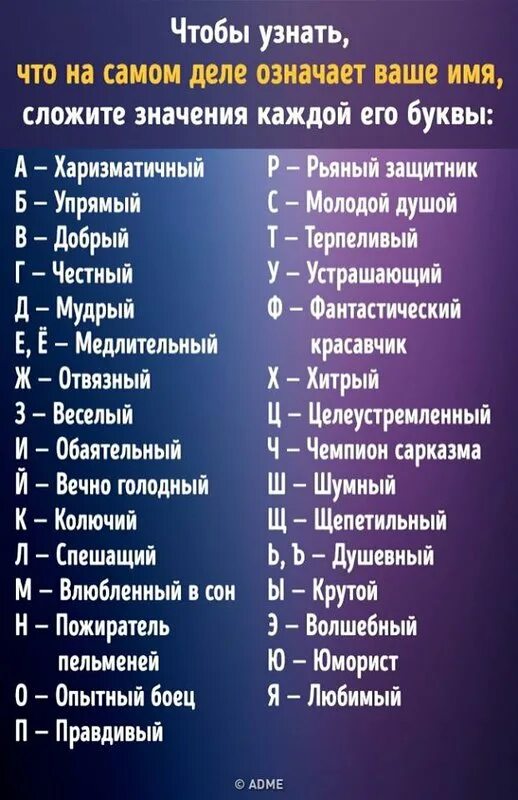 Где есть название. Самые красивые имена. Что значат имена. Имена по буквам. Что обозначает имя.