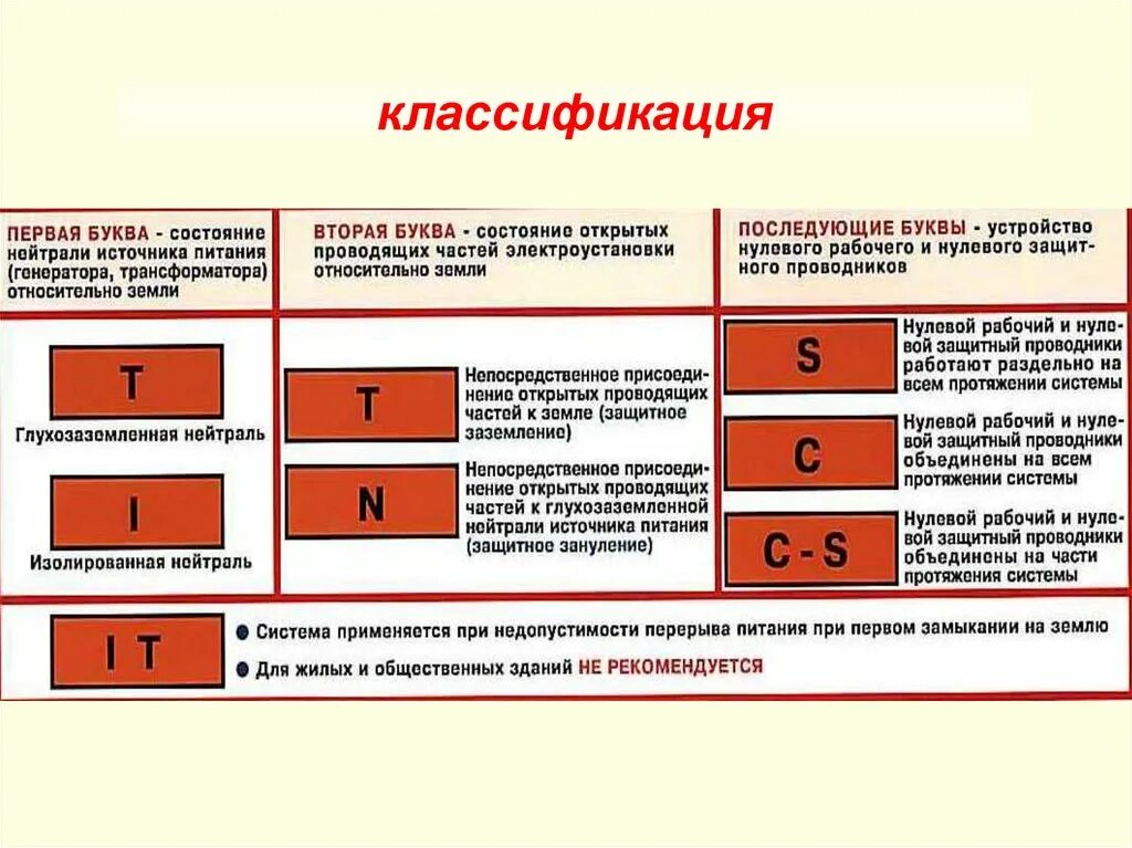 Защитное заземление и нулевые защитные проводники. Как обозначается заземление буквами. Нулевой защитный проводник. Проводники защитного заземления в электроустановках. Обозначение нулевого проводника