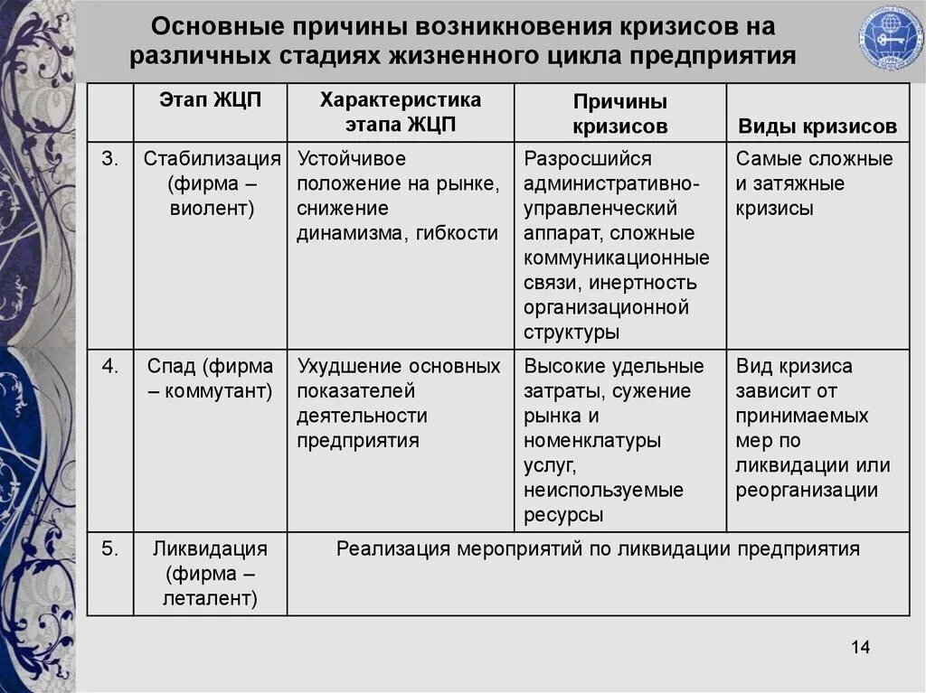 Причины основных экономических кризисов. Основные причины кризиса. Предпосылки возникновения кризиса. Основные причины экономического кризиса. Этапы кризиса.