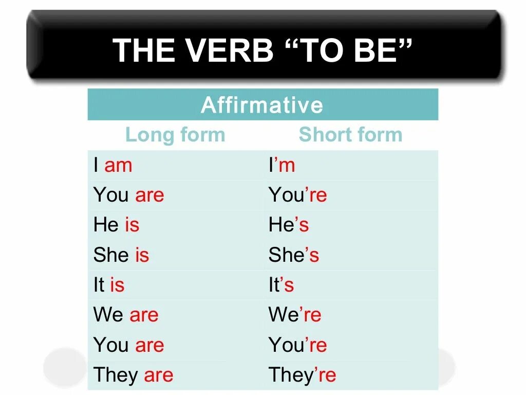 Английский verb to be. Формы глагола to be. Глагол to be affirmative. To be правило. To be краткая форма.