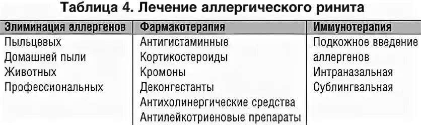 Антигистаминные при солнечном