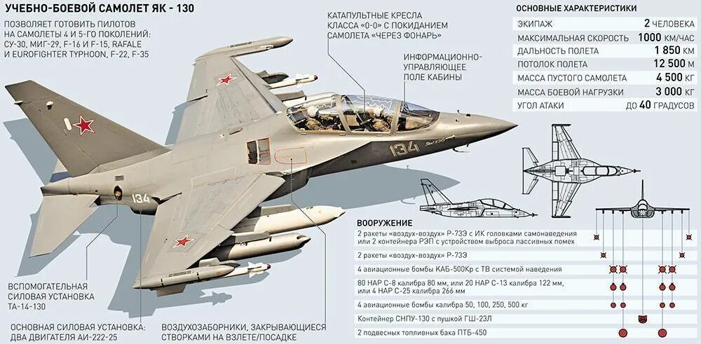 Самолет а50 сколько на вооружении. Як 130 параметры. Су-24м ТТХ. ТТХ самолета миг 35. Як-130 вооружение.