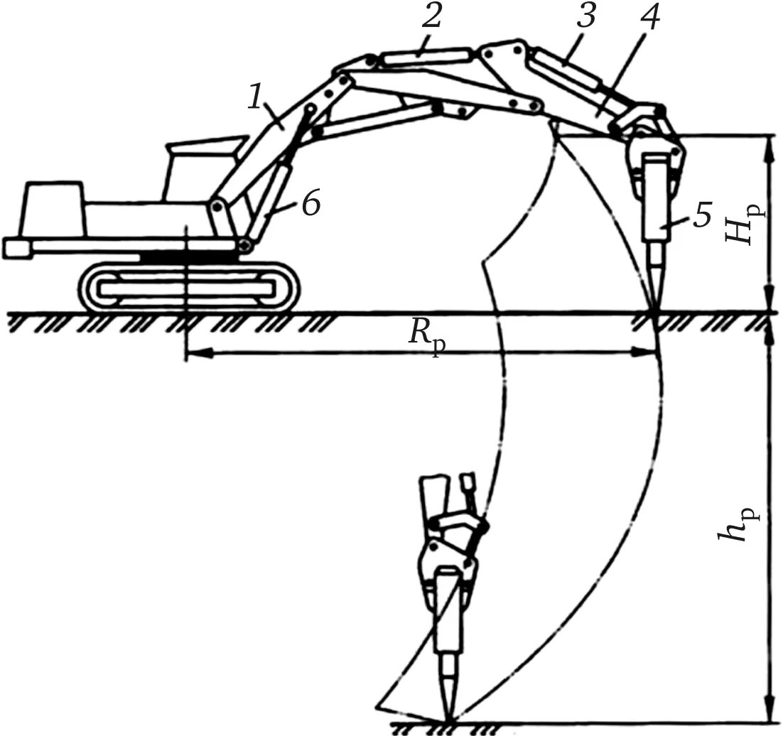 Экскаватор оборудованный гидромолотом типа СП-62. Гидравлическая педаль гидромолота экскаватора. Гидромеханический привод экскаватора. Схема разработки траншеи одноковшовым экскаватором. Работа экскаватора 5