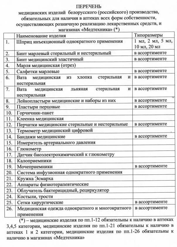 Образцы медицинских изделий. Изделия мед назначения перечень. Медицинские товары перечень. Товар медицинского назначения список. Изделия медицинского назначения список аптеке.