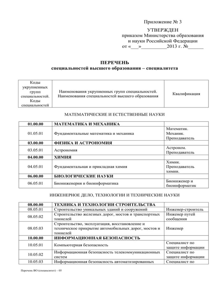 Укрупненные группы специальностей и направлений подготовки. Перечень специальностей высшего образования. Перечень специальностей высшего образования - специалитета. Список специальностей высшего образования по кодам. Укрупнённые группы специальностей и направлений подготовки.