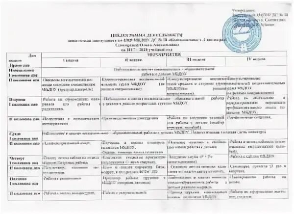 План заведующего. Циклограмма деятельности зам зав по увр в доу. циклограмма деятельности заведующего хозяйством в доу по фгос. план работы старшего воспитателя. план работы старшего воспитателя на год.
