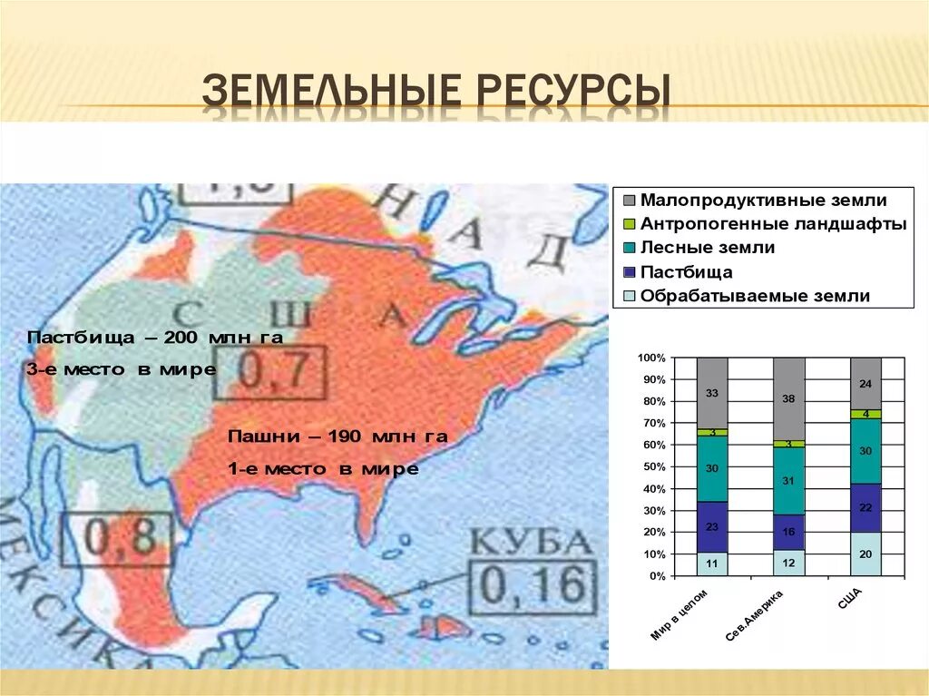 Богатство северной америки. Земельные ресурсы Канады карта почвы. Земельные ресурсы США карта. Земельные ресурсы США. Канада природные ресурсы земельные.