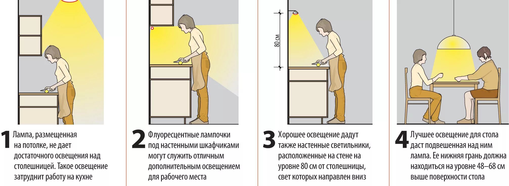 Расстояние расставить