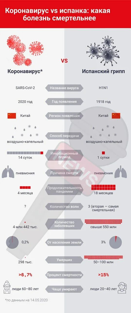 Сколько в год умирают от гриппа