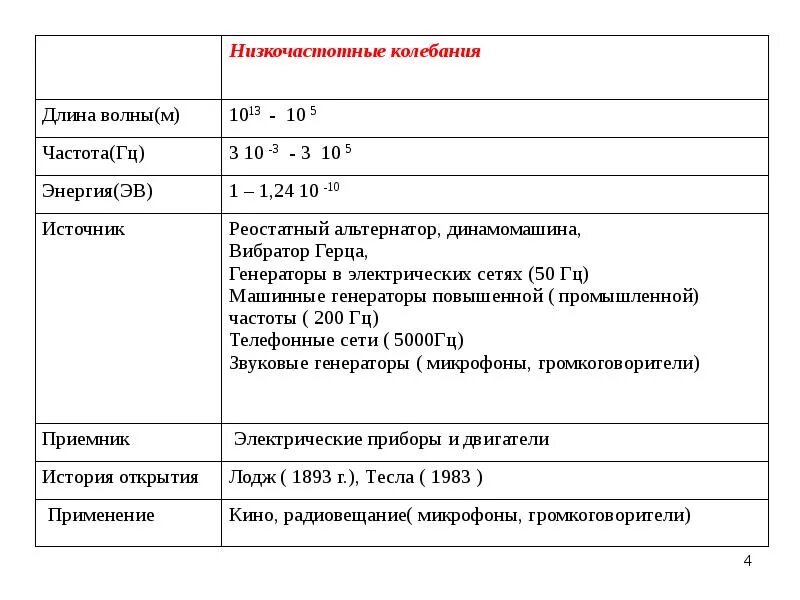 Низкочастотные колебания длина волны и частота. Источникиизлучения низкочастотных колебвний. Низкочастотные колебания применение. Свойства низкочастотных колебаний. Низкочастотное излучение свойства