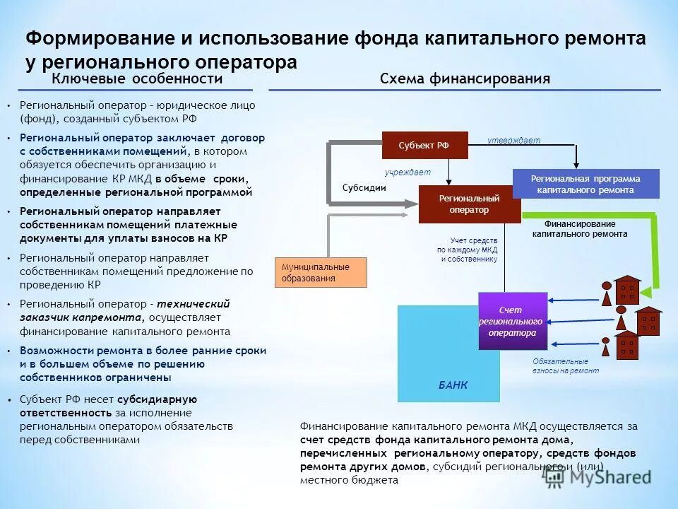 программа капремонта. фонд капитального ремонта томской области. схема формирования фонда капитального ремонта многоквартирного дома. фонд регионального оператора на капремонт многоквартирных домов. фонд регионального оператора на капремонт многоквартирных домов.