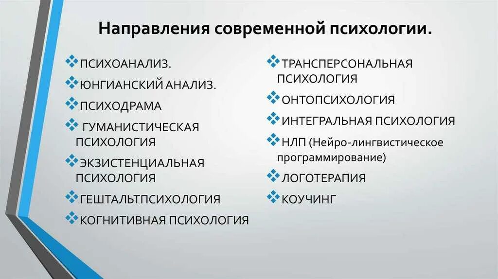 Направления современной психологии. Основные направления психологии. Современные психологические направления. Ведущие направления в современной психологии. 2 психоанализ