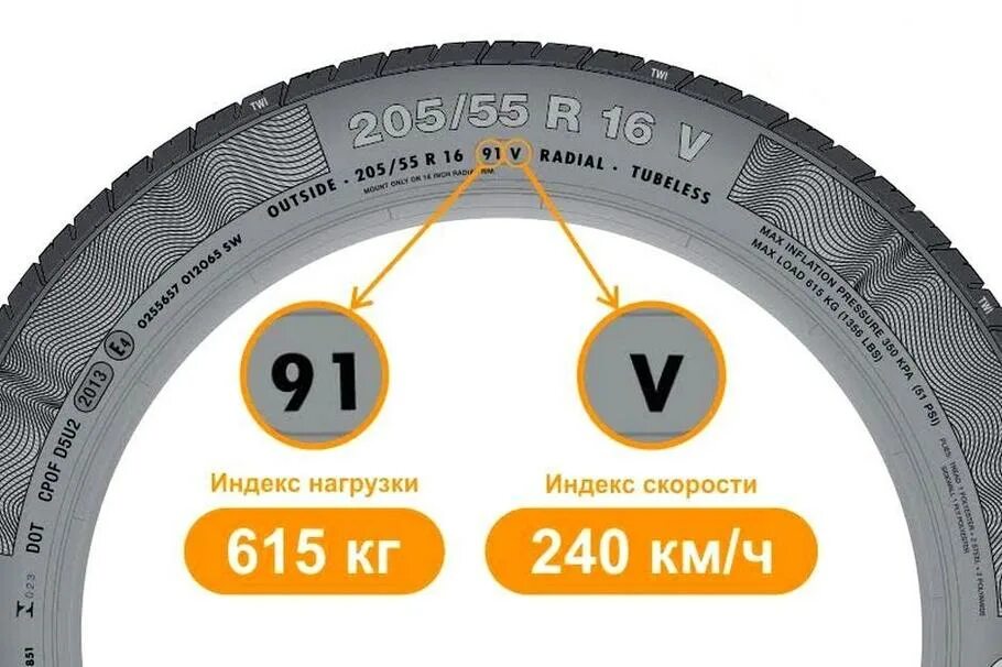 Маркировка шин нагрузка и скорость. Обозначение индекса скорости на покрышках. Маркировка индекса скорости на шинах. Маркировка шины автомобиля расшифровка нагрузки и скорости шин. Расшифровка индекса автомобиля