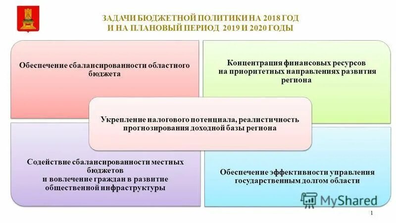 Формирование финансовой политики государства. Научно обоснованные концепция. Приоритетные задачи современной финансовой политики. Основные задачи общегосударственных финансов. Концентрация финансовых ресурсов.