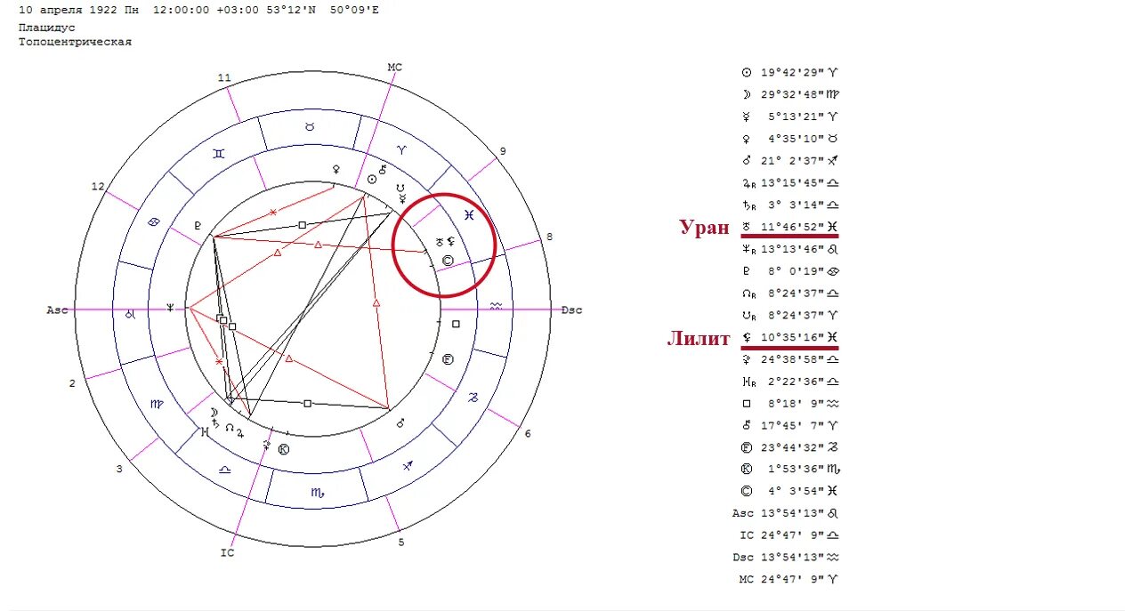 Натальная карта жидковский выпуск. Натальная карта Дональда Трампа. Натальная карта. Дом смерти в натальной карте.