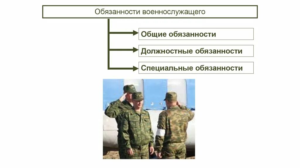 Общее положение военнослужащих. Должностные военные обязанности. Общие должностные и специальные обязанности призыва военнослужащих. Обязанности военнослужащих вс РФ. Виды обязанностей военнослужащих Общие должностные специальные.