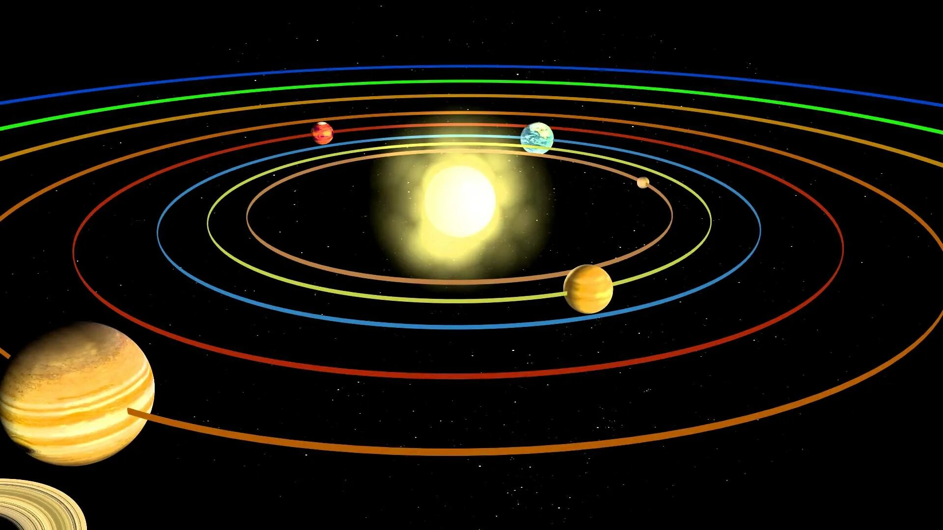 Путь движения небесного тела в космическом. Солнечная система Планетная система. Траектории планет солнечной системы. Траектории планет солнечной системы в пространстве. Траектория движения планет солнечной системы.