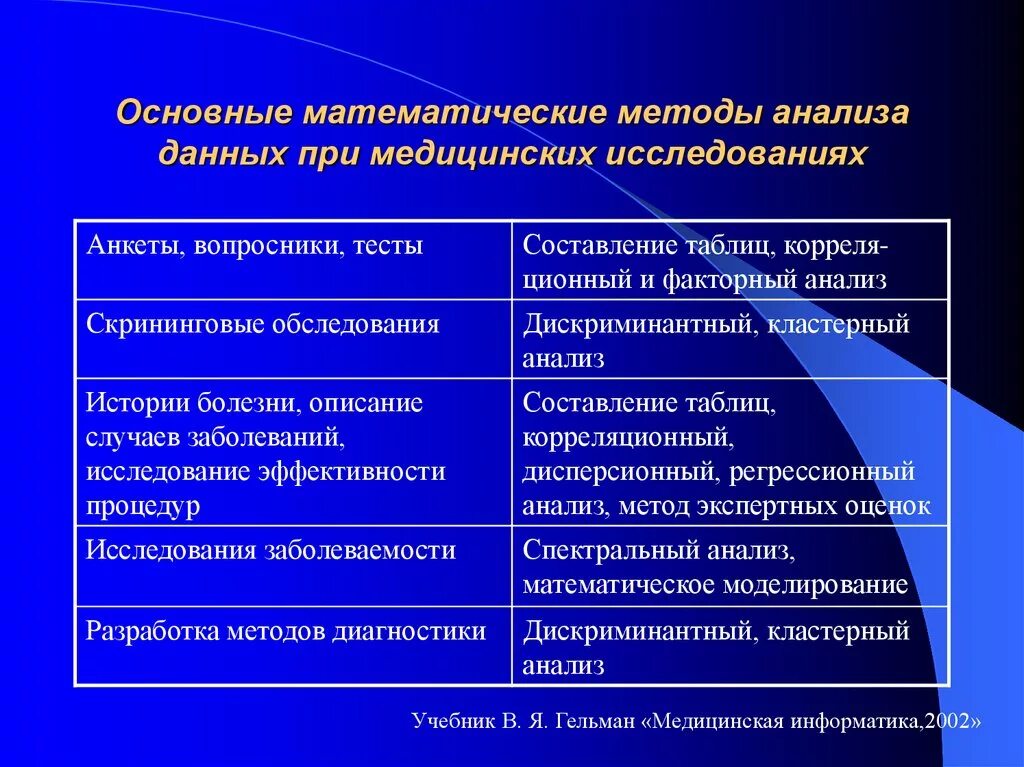 Первичные данные исследований