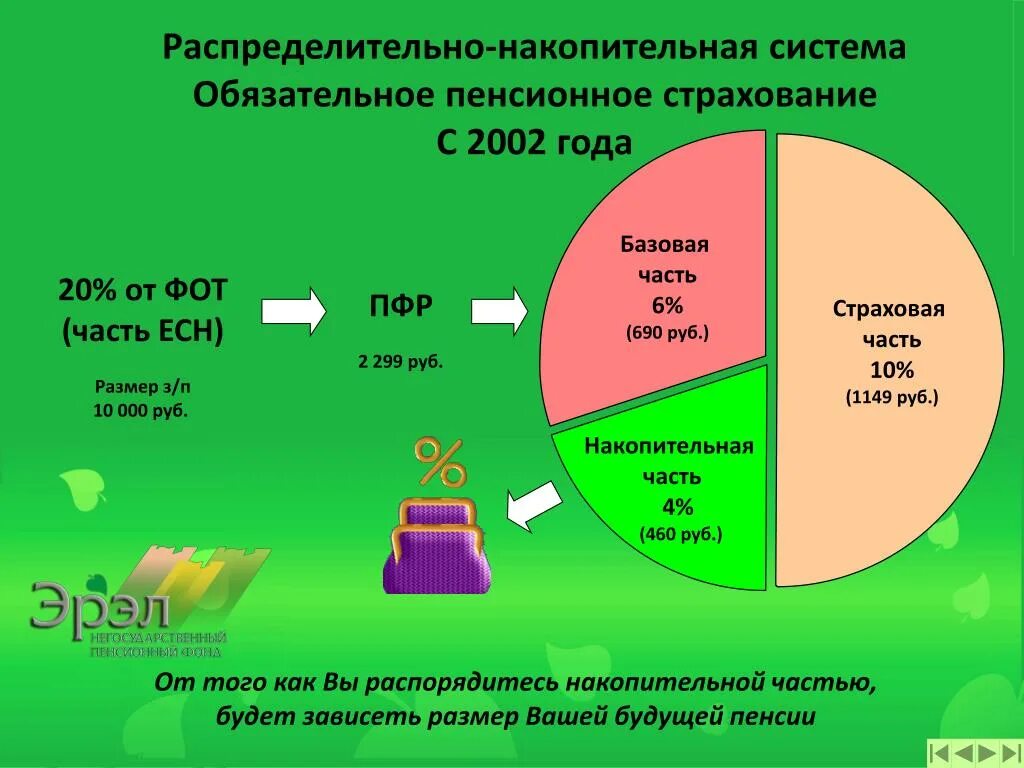 Страхование накопительная часть. Накопительная и распределительная пенсионная система. Распределительно накопительная система. Накопительная система пенсии. Распределительно накопительная система пенсионного обеспечения.