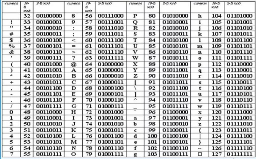 Запишите на символическом языке следующие утверждения число 10. Верно ли утверждение -4 рациональное число. Запишите используя символы число 14. Как записать число 100 пятью единицами. Названия компонентов арифметических действий 3 класс.