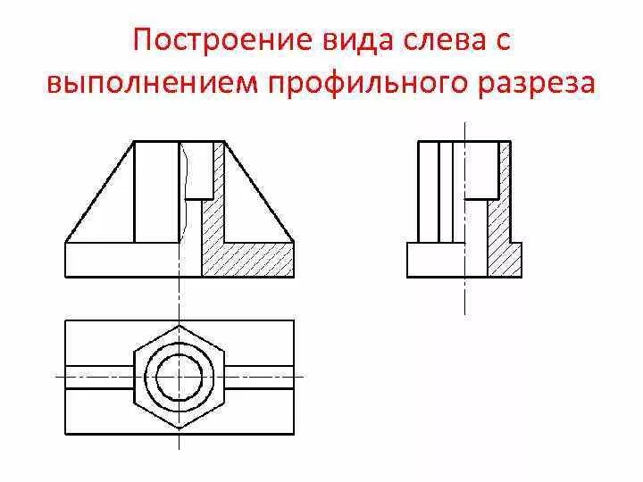 Основные разрезы. Основные разрезы