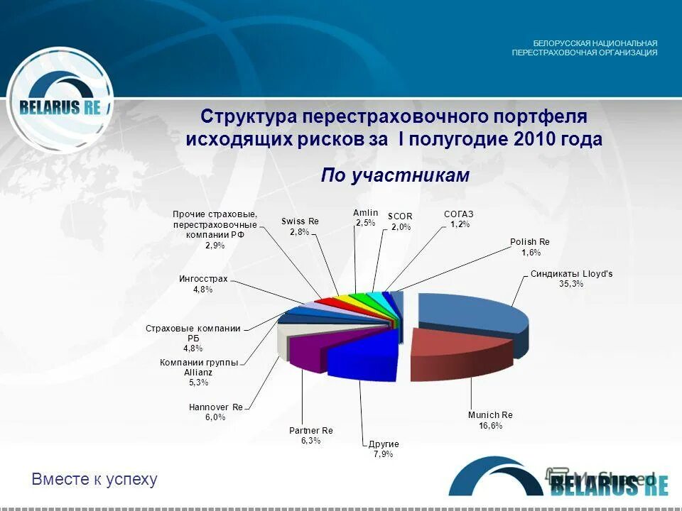 Российская национальная перестраховочная