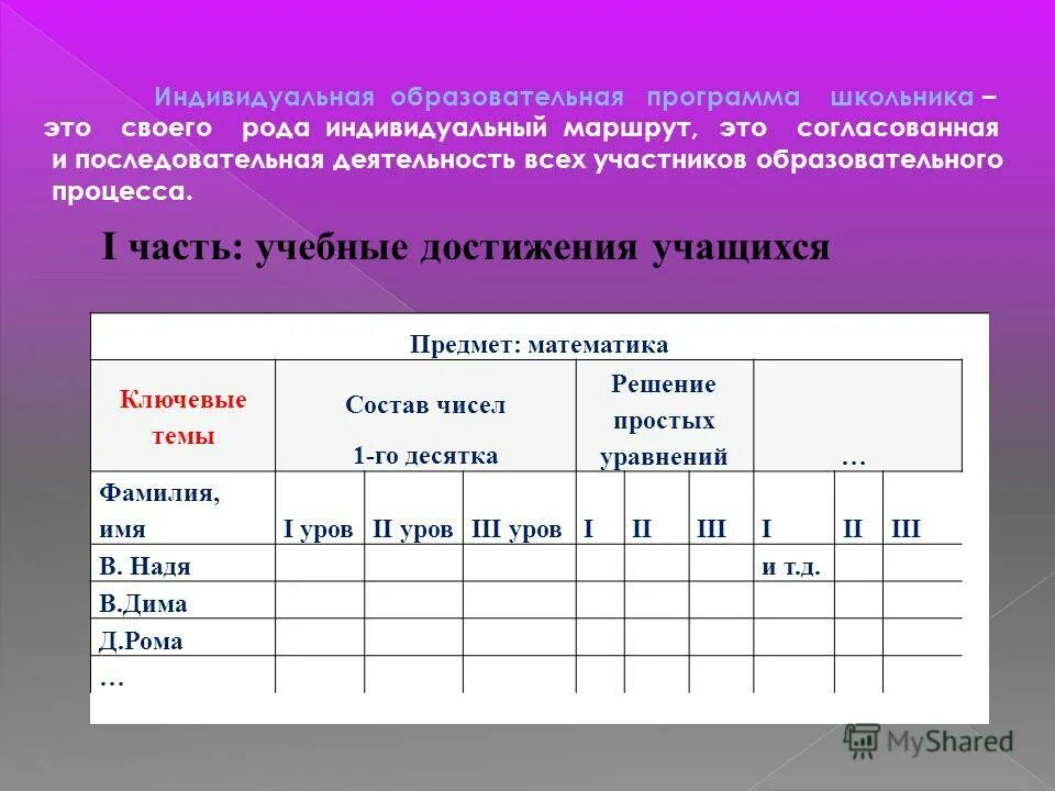 индивидуальная образовательная программа. индивидуальные маршруты с одаренными детьми. индивидуальный маршрут по истории. индивидуальный маршрут по истории. индивидуальный маршрут ученика.