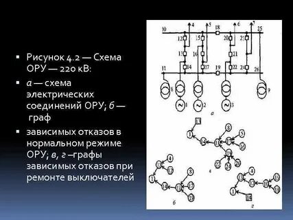 Первичные цепи
